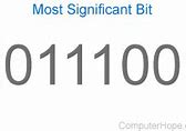 Image result for Most Significant Bit