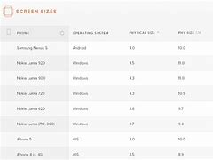 Image result for iPhone Screen Sizes and Models