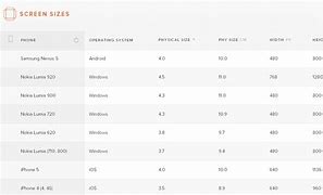 Image result for Screen Sizes and Pixel