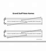 Image result for Grandstaff Notes Labeled