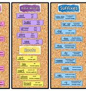 Image result for Si Prefixes in GCSE Science Poster
