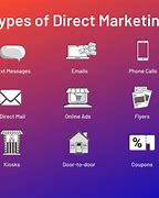 Image result for direct