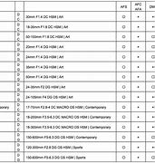 Image result for Sony 3D Glasses Compatibility Chart