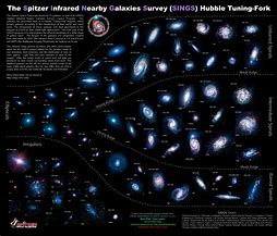 Image result for Different Galaxies