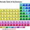 Image result for Free Periodic Table of Elements