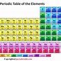 Image result for Periodic Table of Elements Printable 118