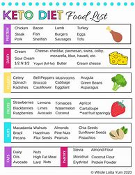 Image result for Keto Diet Food List Printable