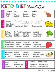 Image result for Keto Meals Recipes Free