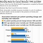 Image result for Health System in America