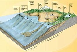 Image result for Geomorphological Processes Pictures