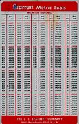 Image result for Drill Size Chart Fraction Letter and Number