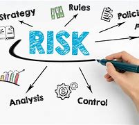 Image result for Nature of Business Risk