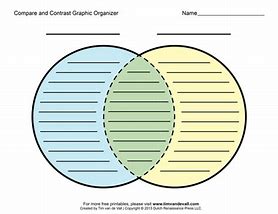 Image result for Compare and Contrast Graphic Organizer Communication