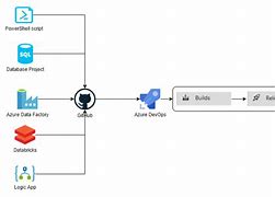 Image result for Azure Data/Factory Architecture