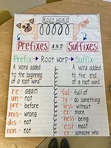 Image result for Prefixes List