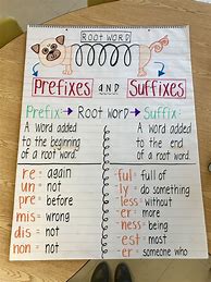 Image result for Prefix and Suffix Chart for Kids