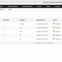 Image result for IP Address Management