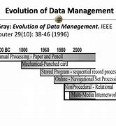 Image result for Data Use Evolution