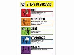 Image result for Keep Signs 5S