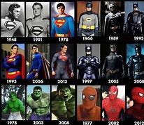 Image result for First DC Superhero