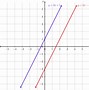 Image result for Linear Equations Khan Academy