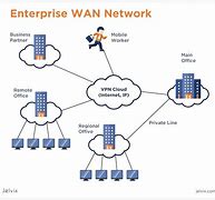 Image result for Network Infrastructure for Small Company