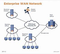 Image result for Local Area Network Using Lan Users Exchange Messages Data