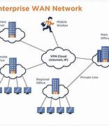 Image result for IT Networking