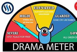 Image result for Drama Meter Meme
