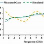 Image result for VHF Yagi Antenna