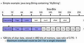 Image result for Byte Size Java