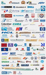 Image result for Multinational Companies Industry Logo