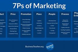 Image result for Benefits of Marketing