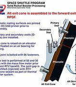 Image result for Solid Rocket Booster Aft Skirt Hold Down Post