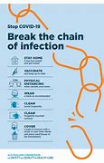 Image result for Lock Down Infection Covid