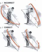 Image result for Right Shoulder Golf Swing