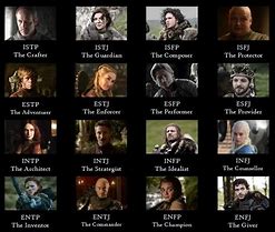 Image result for Walking Dead Myers-Briggs