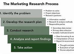 Image result for How to Create RRL in Research