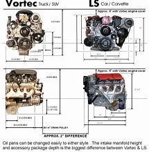 Image result for 8.1 Chevy Vortec Engine