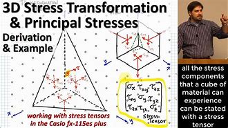 Image result for Stress Transformation Animation