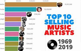 Image result for Top Ten Music Artists of All Time