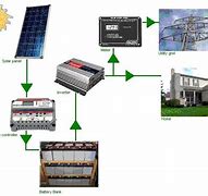 Image result for Lithium Battery for Solar System