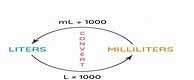 Image result for Reading Ml and Liters