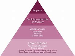 Image result for Class Pyramid