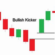Image result for Bllish Kicking Technical Stock Analysis Chart Pattern