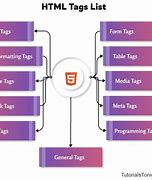 Image result for Web Page HTML Tags