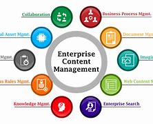 Image result for Enterprise Content Management Sysytem Logo