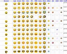 Image result for Android Emoji Translator