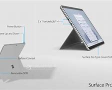 Image result for Microsoft Surface Pro Ports