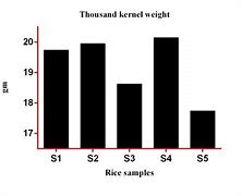 Image result for Bulk Rice Density Chart